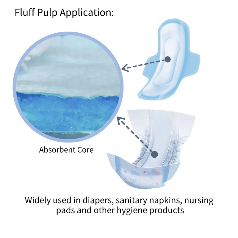 Application of fluff pulp