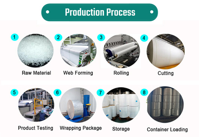production process of nonwoven production process of nonwoven
