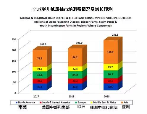 Trends in the Baby Diaper Market